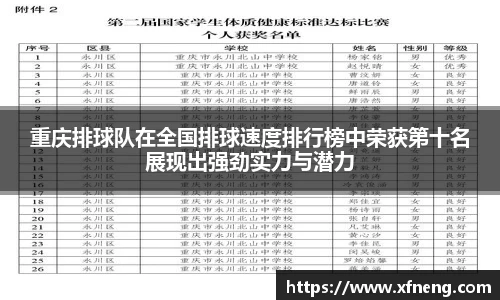 重庆排球队在全国排球速度排行榜中荣获第十名展现出强劲实力与潜力