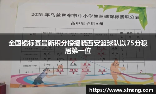 全国锦标赛最新积分榜揭晓西安篮球队以75分稳居第一位